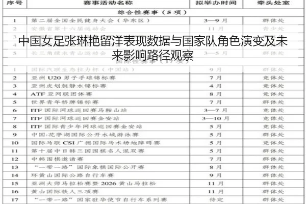 中国女足张琳艳留洋表现数据与国家队角色演变及未来影响路径观察